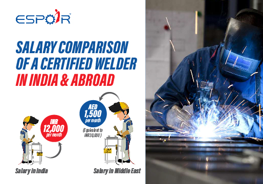 salary of a certified welder